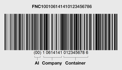 Ostendo Operations GS1 Barcode for Logistics