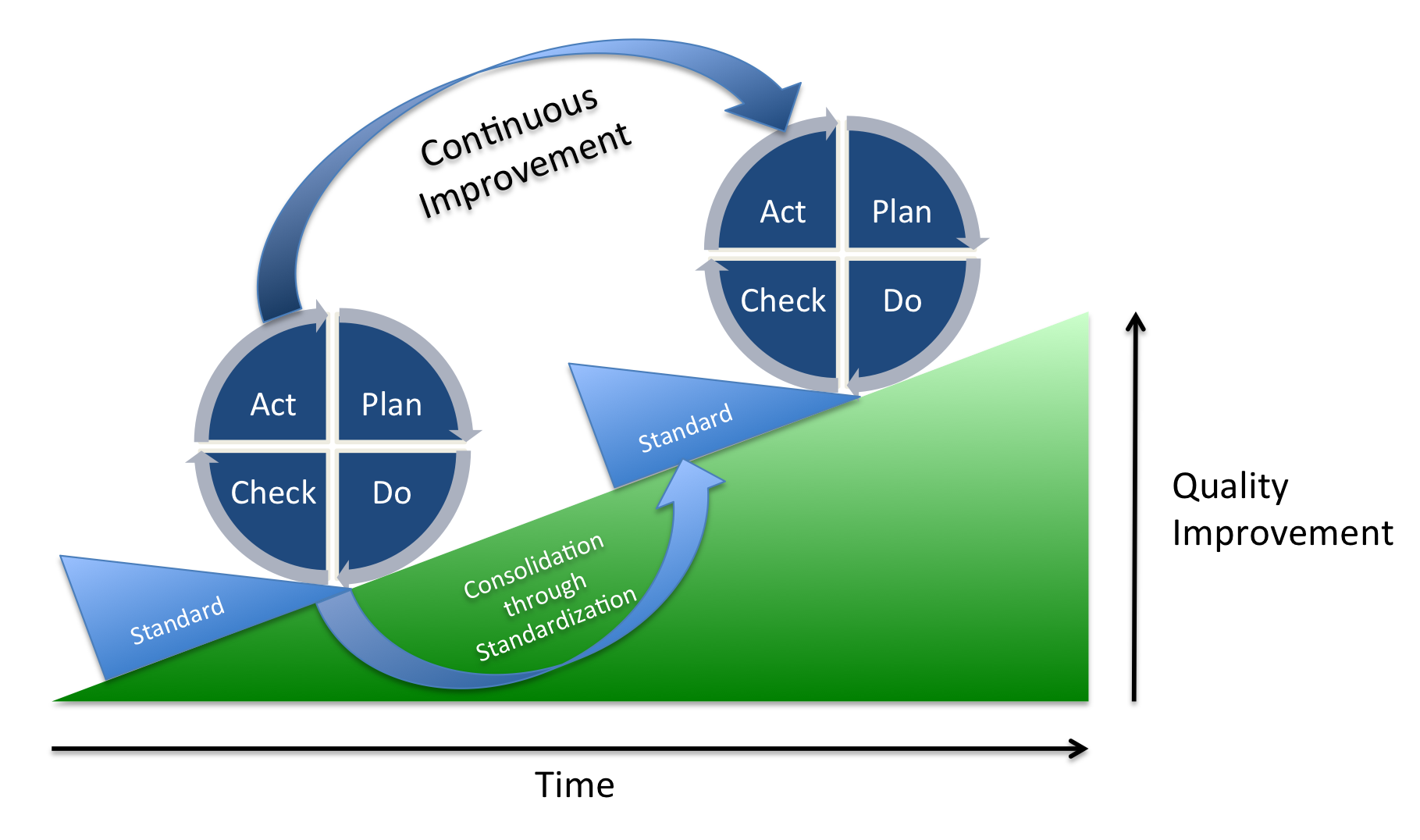 Ibis Business Intelligence Solutions PDCA Cycle